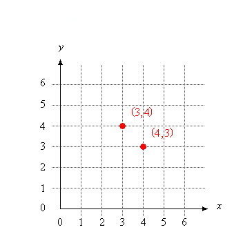 mathsteps grade 4 coordinate