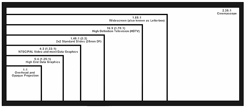 understanding aspect ratio edition