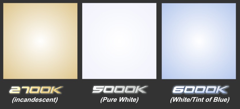 color differences of led