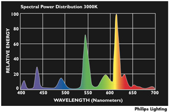 color rendering index cri
