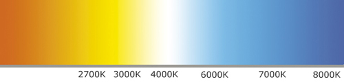color temperature topbulb