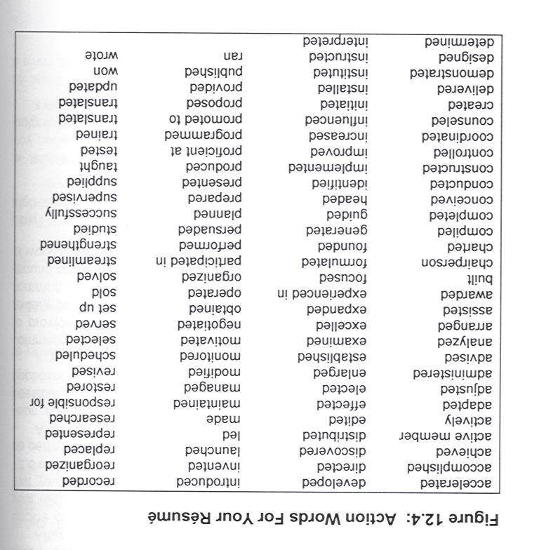 action words for resume cover letter