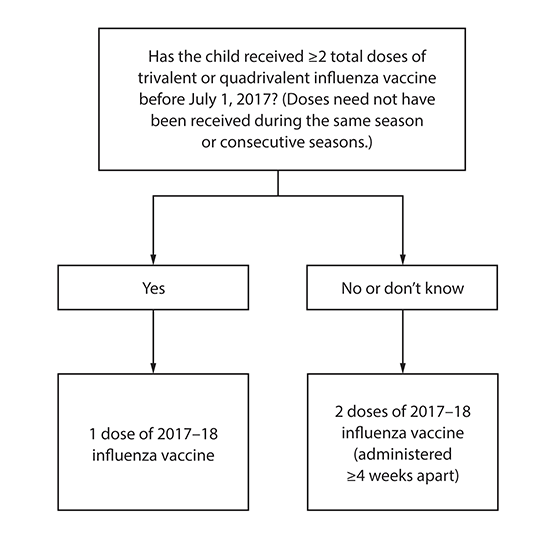 prevention and control of
