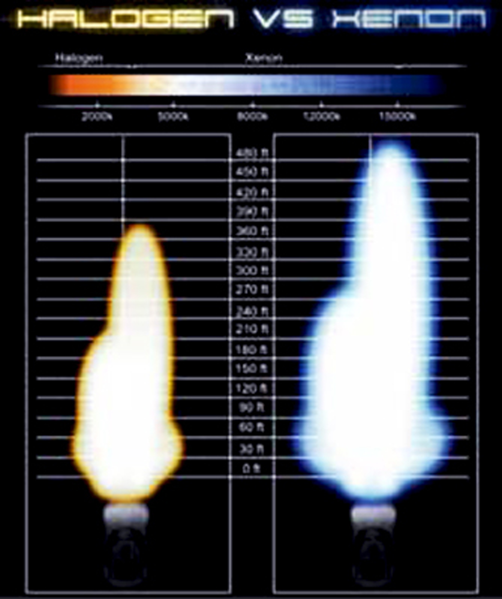 9005 hb3 xenon hid