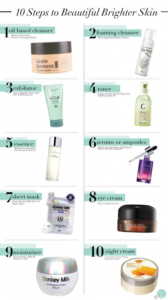 skin care brands skin