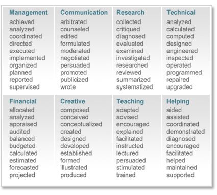 resume action verbs list microsoft word web table 1 doc job