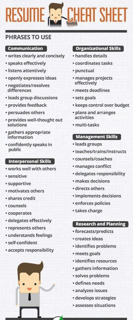 resume interview cheat sheet resume tips resume writing