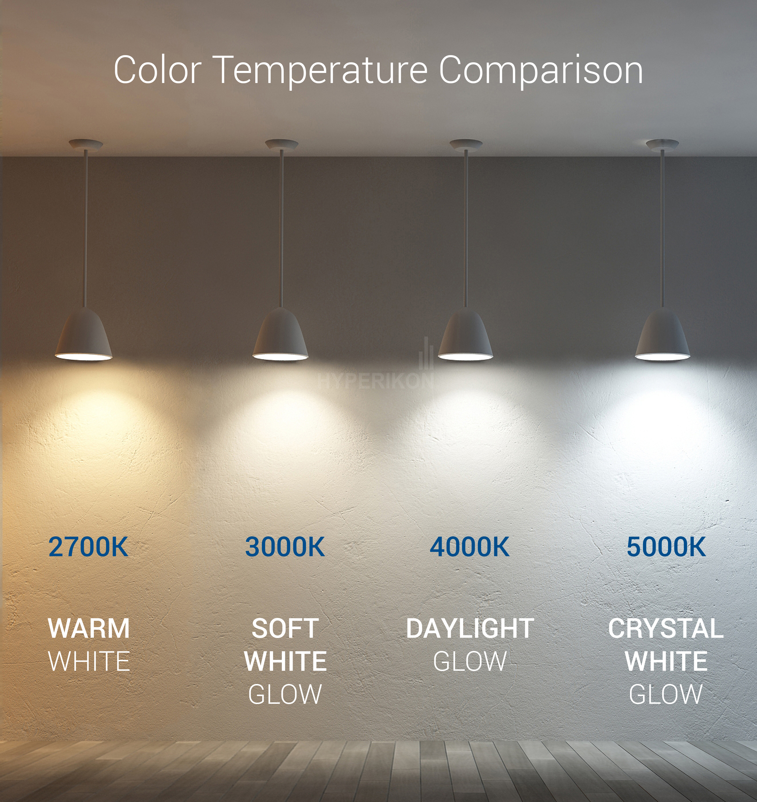 what led color kelvin