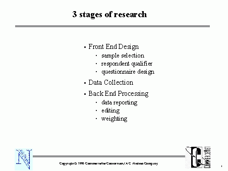 3 stages of research