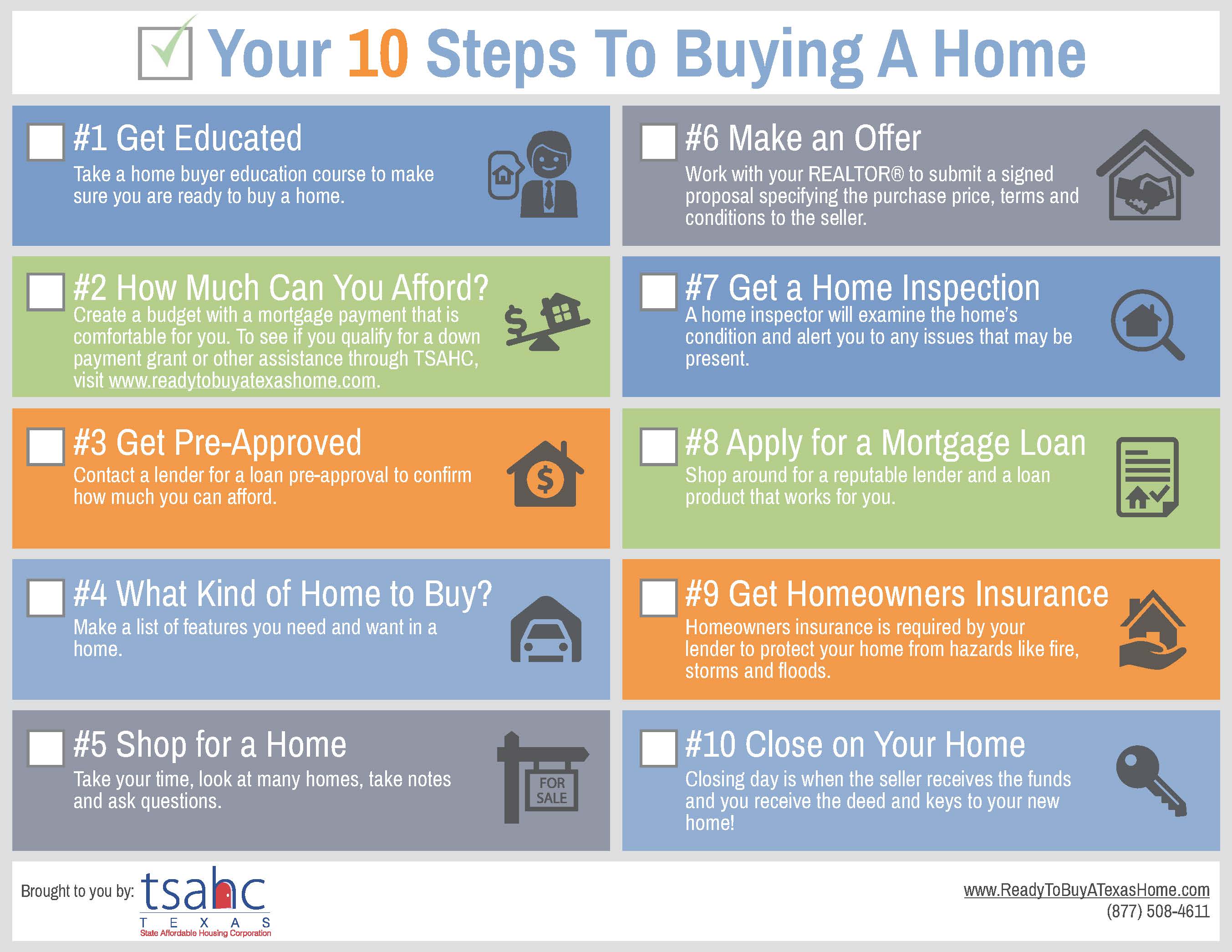 your 10 steps to