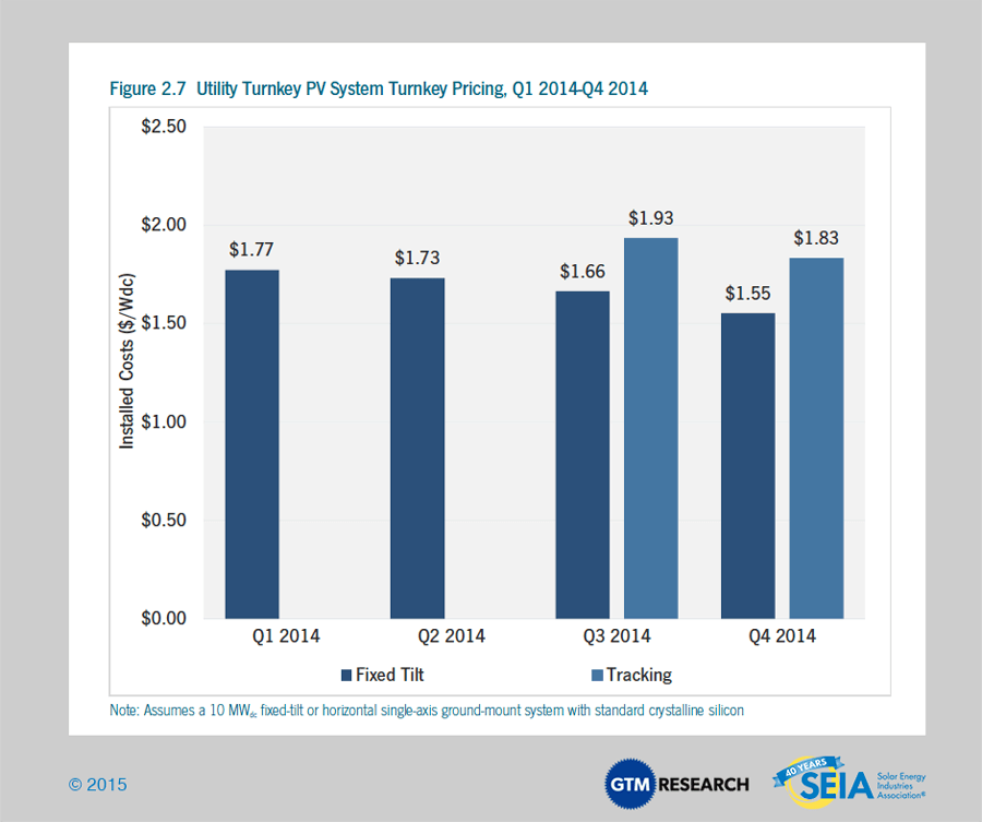 solar market insight report