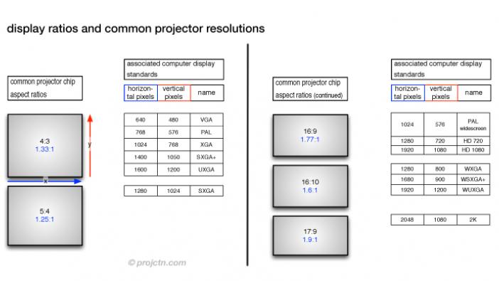 why aspect ratios and