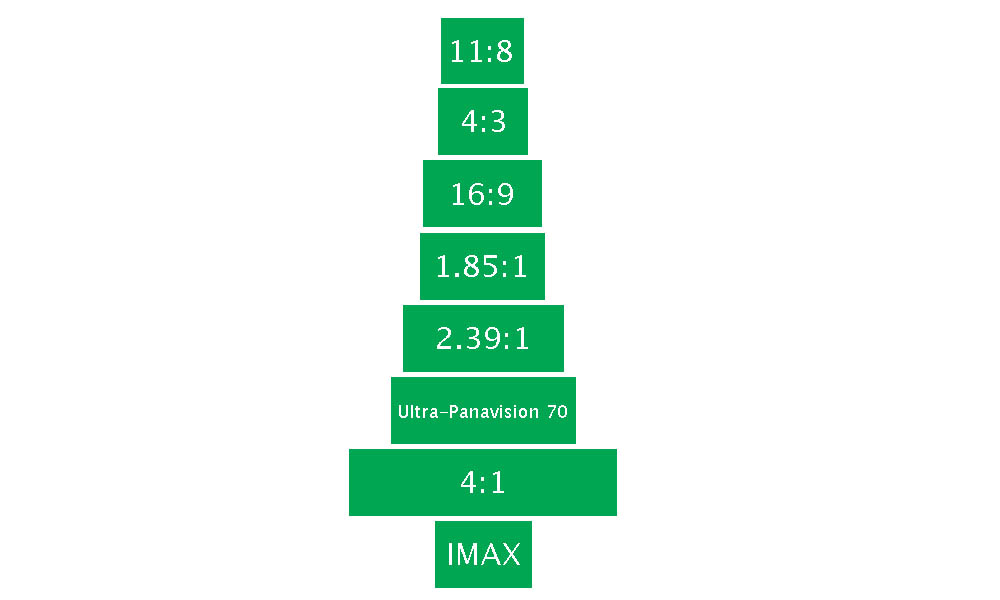 a festive guide to