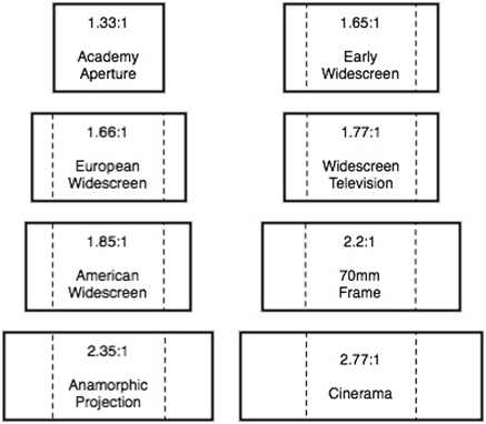 el soporte cinematográfico ii
