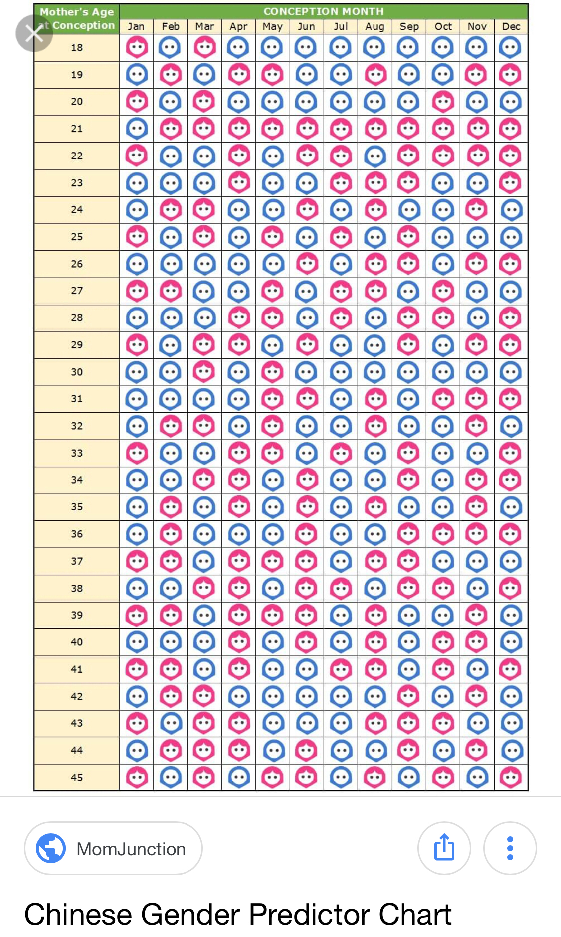 chinese gender prediction chart