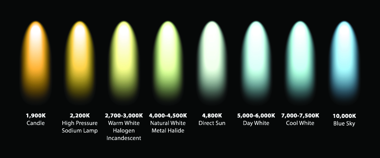 understanding set lighting and