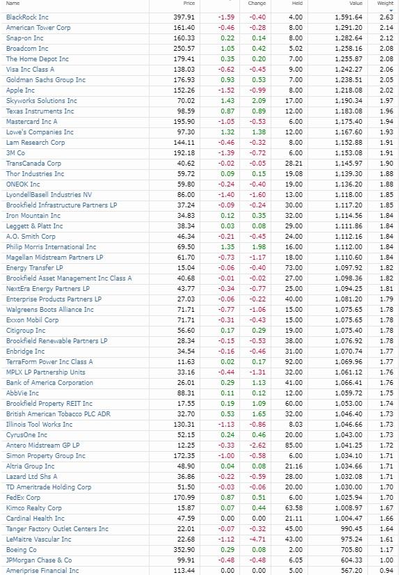 the best dividend stocks