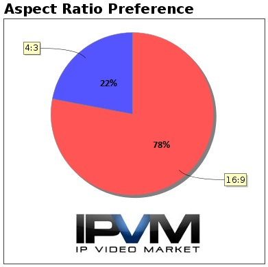 aspect ratio 16 9