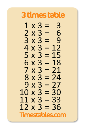 3 times table with
