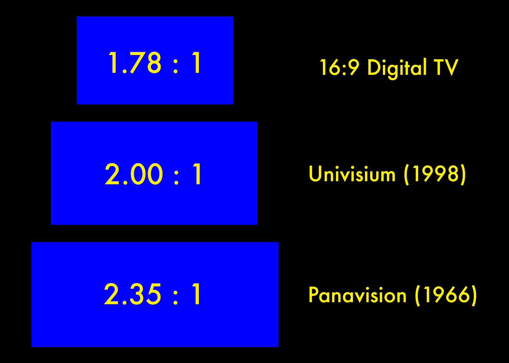the aspect ratio of