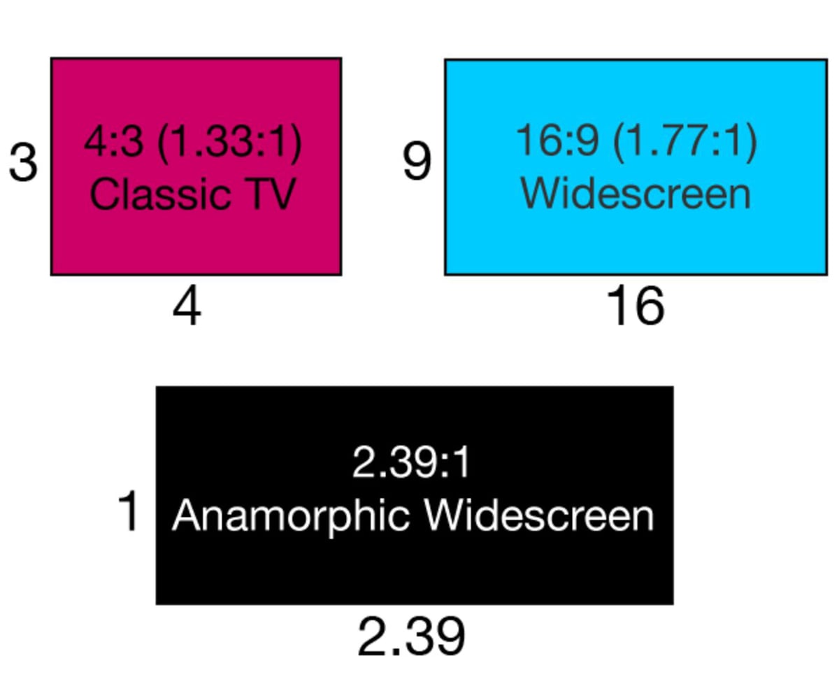aspect ratios explained on