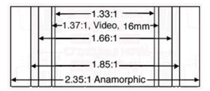 aspect ratios sprocket school