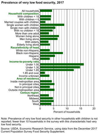 usda ers key statistics