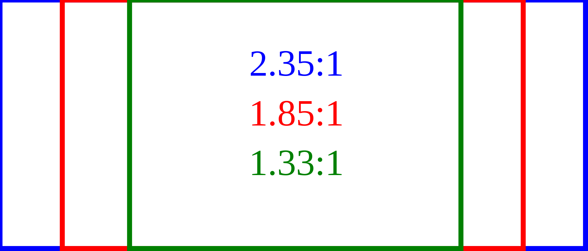 aspect ratio questions page