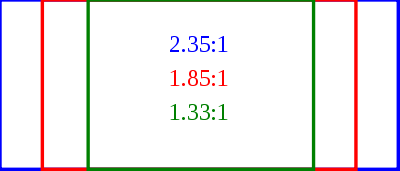 proporção de tela wikipédia