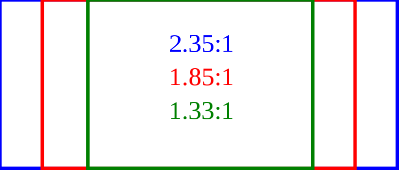 file aspect ratios svg