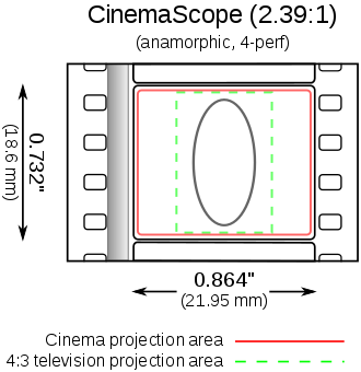 anamorphic format wikipedia