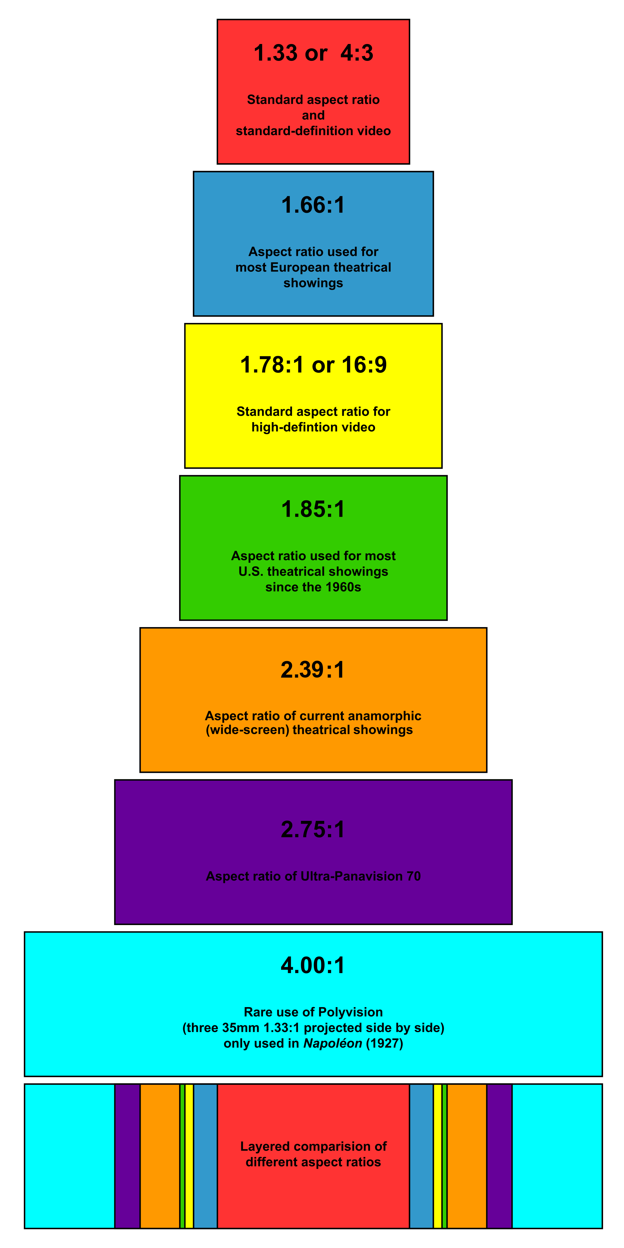 aspect ratio image wikipedia
