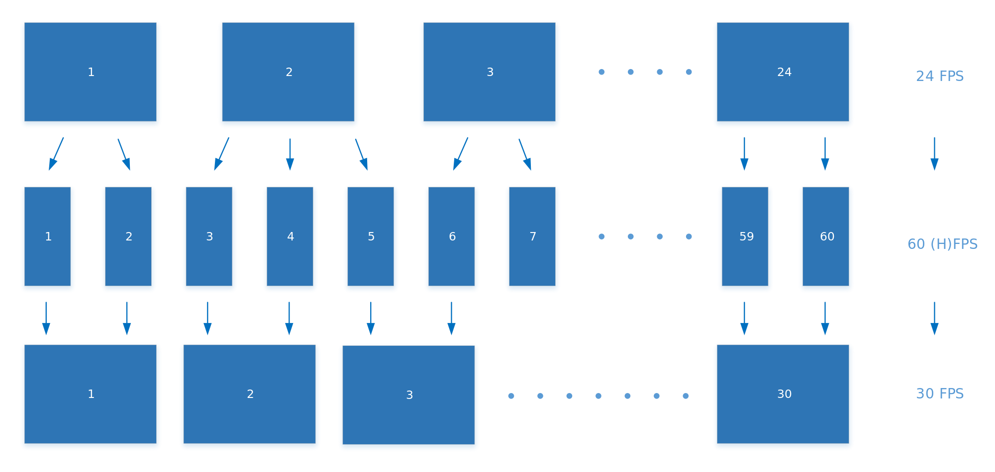 file 3 2 pulldown