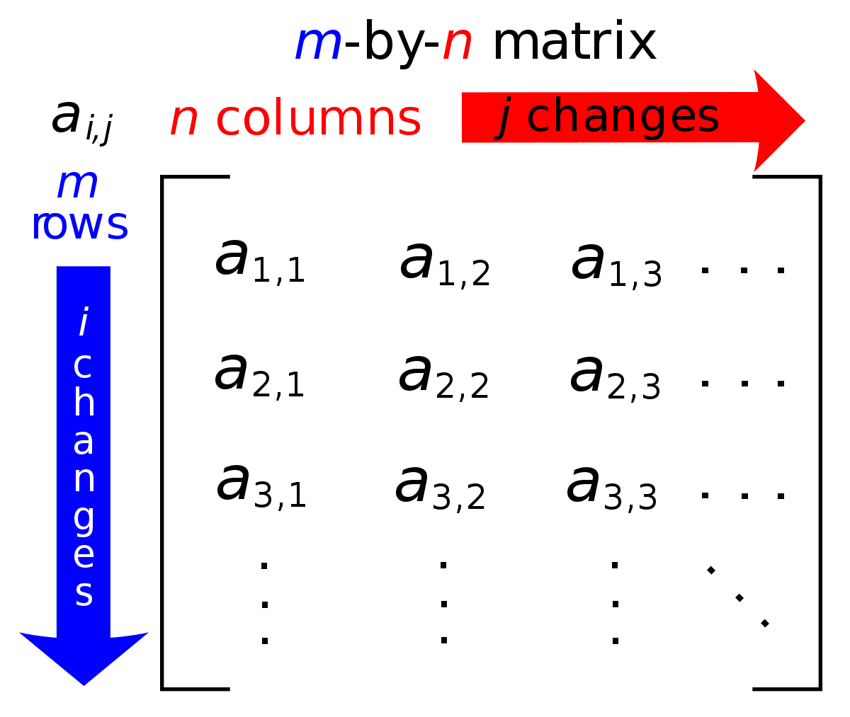 matrix mathematics wikipedia