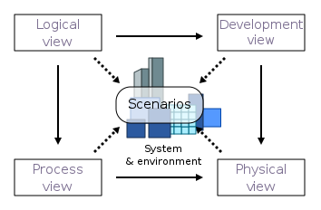 4 1 architectural view