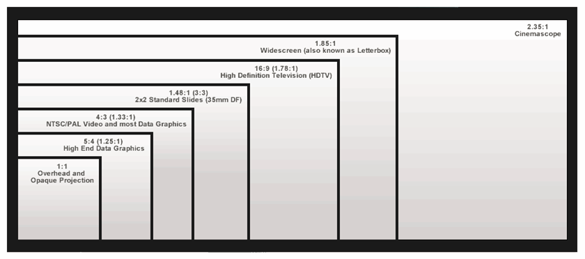 aspect ratios in css