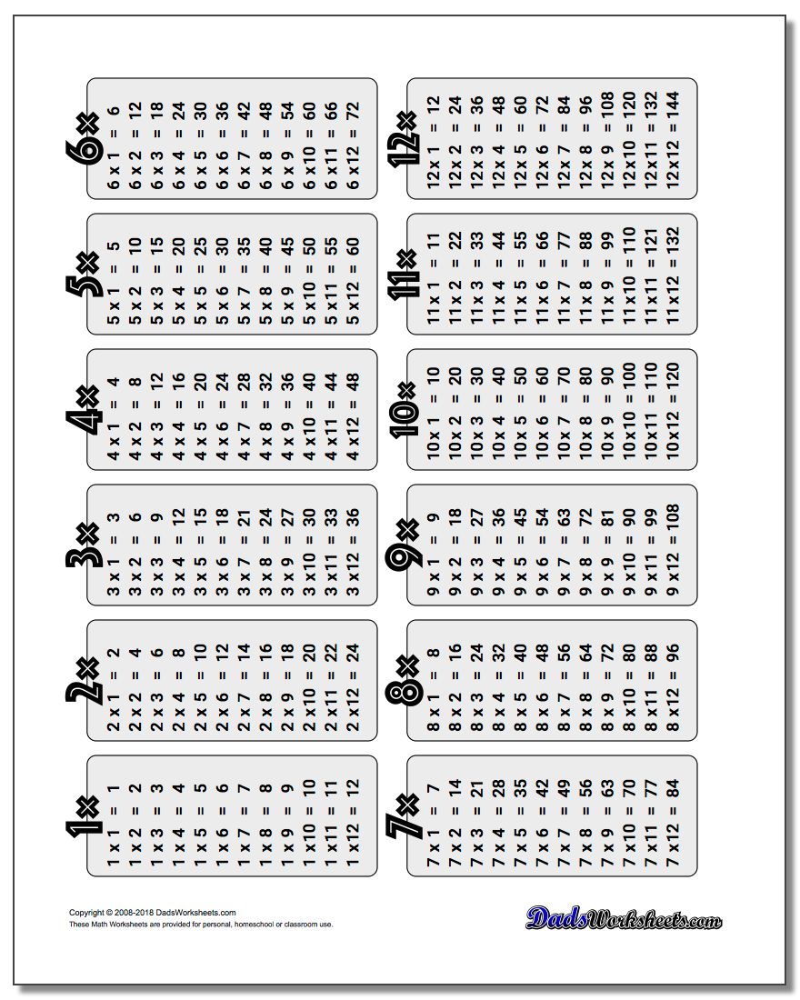 multiplication table