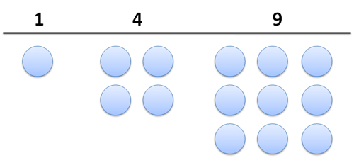 surprising patterns in the