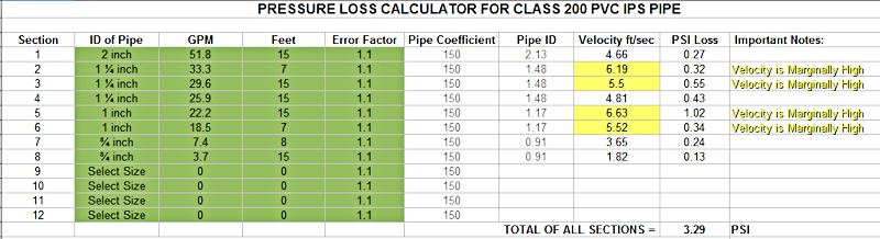 calculating sprinkler system pipe