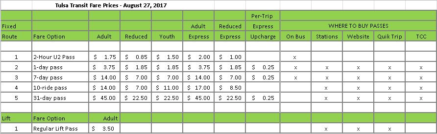 bus pass fare information