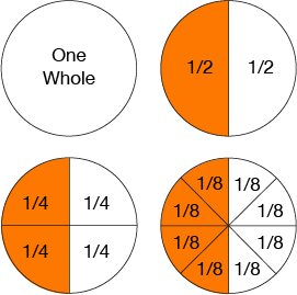 equivalent fractions help with