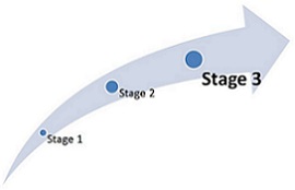 stage 3 meaningful use