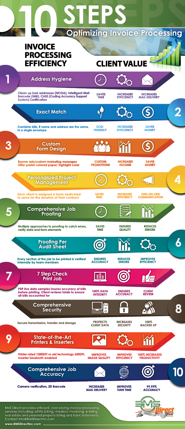 10 steps to optimize