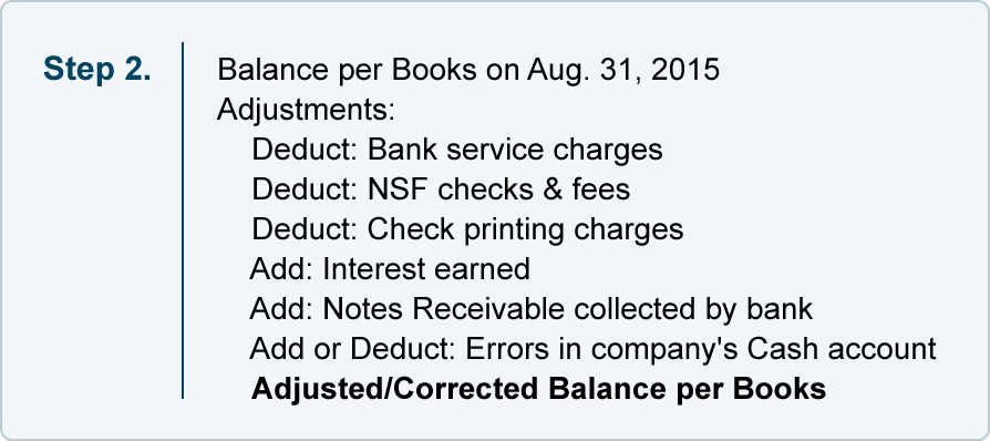 bank reconciliation explanation accountingcoach