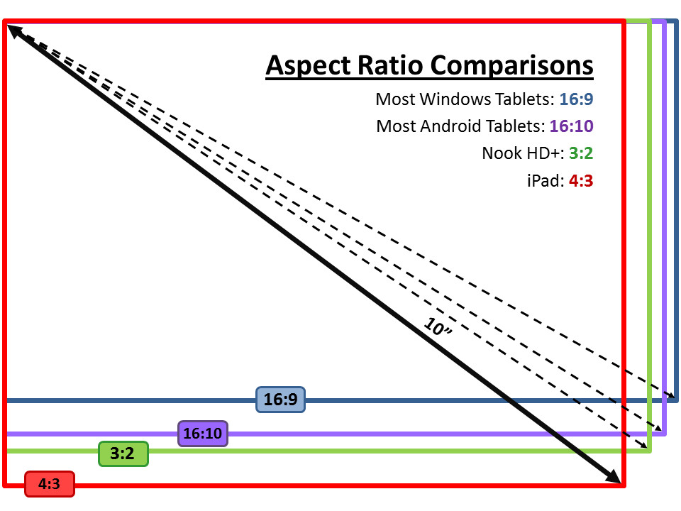 illustration comparing tablet aspect