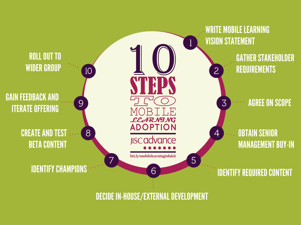 10 steps to mobile
