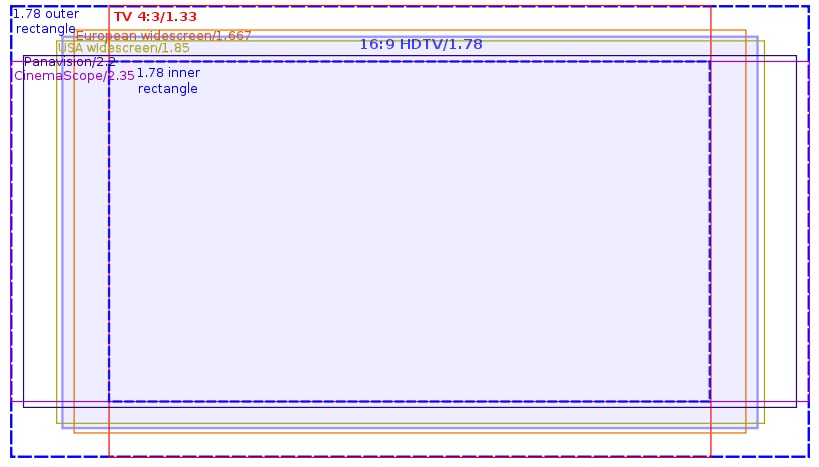 why 16 9 aspect