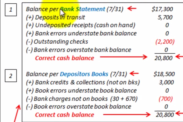 bank reconciliation examples brandongaille com
