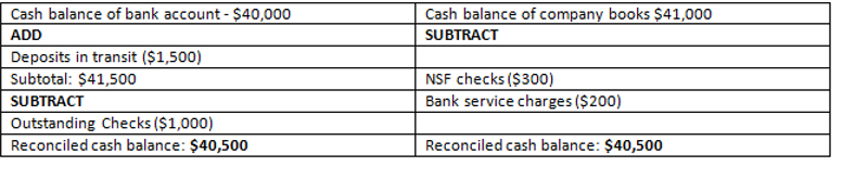 bank reconciliation examples brandongaille com