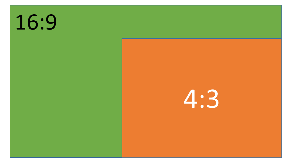 choosing the aspect ratio